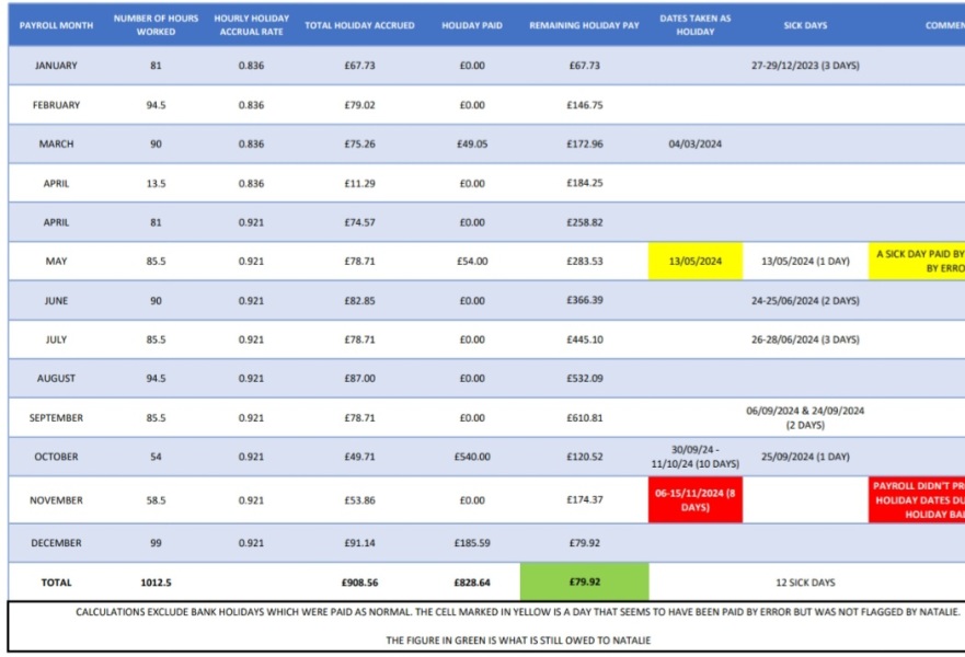 Help with holiday entitlement