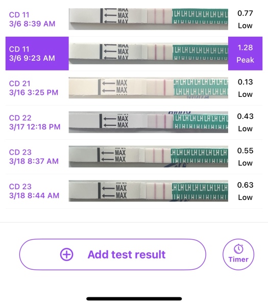 April 2025 TTC Support Group
