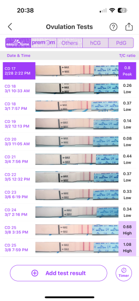 Double LH Surge