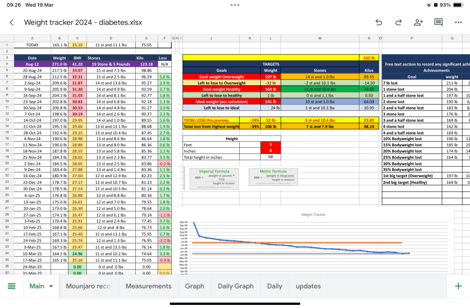 Mounjaro / Wegovy with > 5st / 30kg to lose: Thread 6