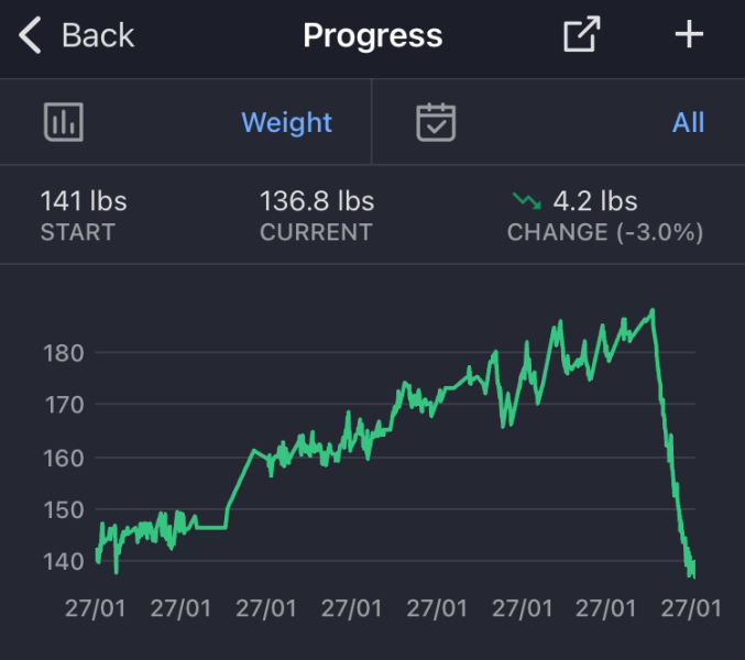 Mounjaro February to April 24 starters - Thread 4