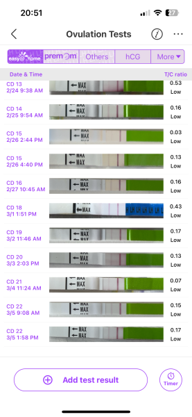 Almost 4 weeks on and no signs of ovulation - lh pics attached