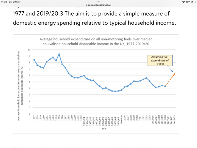 Roughly when did one salary stop being enough to comfortably sustain an average family?