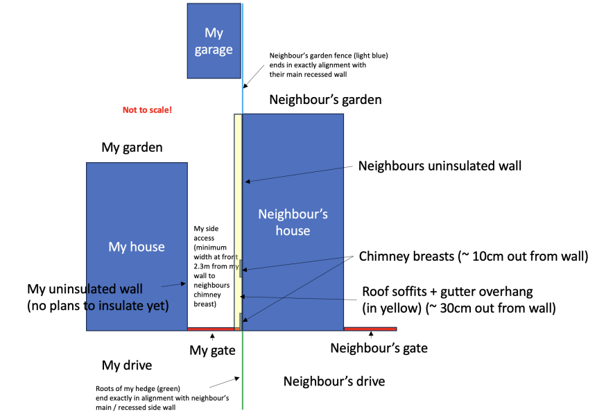 AIBU with my neighbour about our boundary
