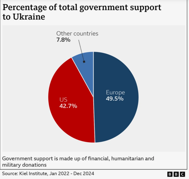 AIBU to be utterly horrified that the US has cut off military aid to Ukraine?