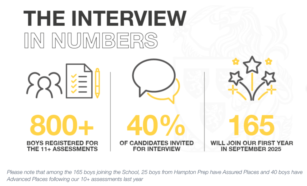 hampton school question