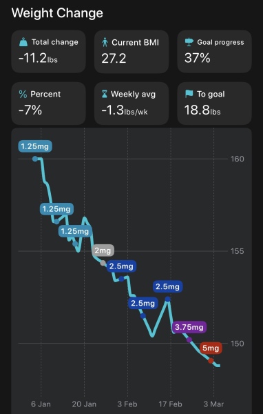 January 2025 Starters Thread 5 - Tortoises, Slow Runners, let’s lose a bit more!