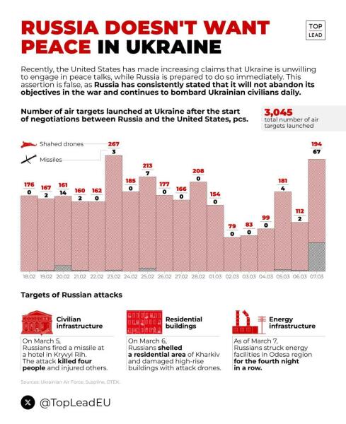 Ukraine Invasion: Part 55