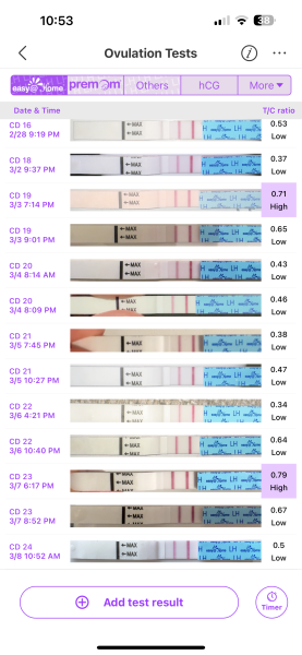 March 2025 TTC support group