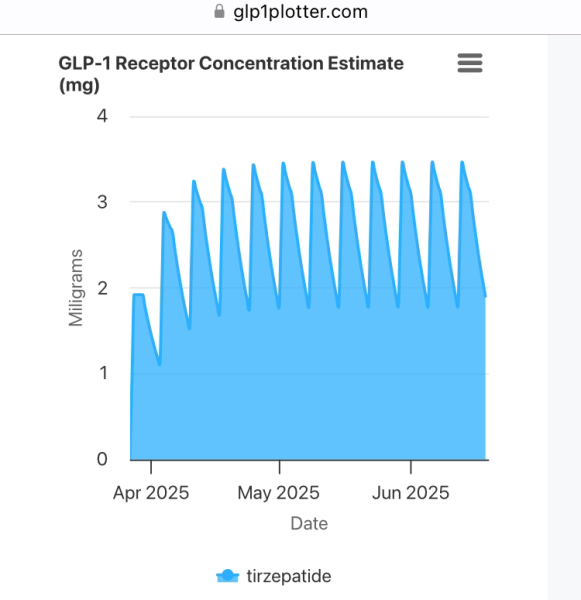 March 2025 starters thread 2