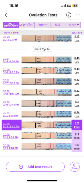 Help with OPK Peak?