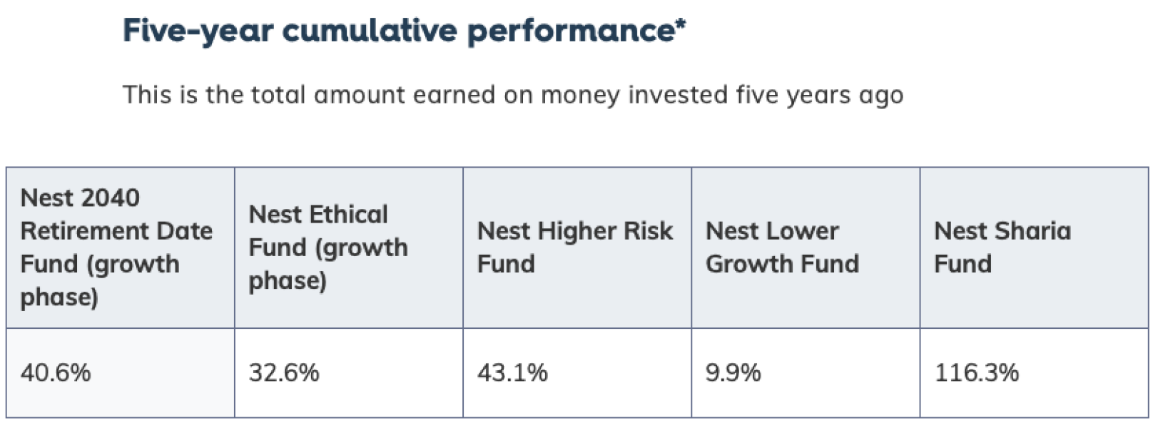 To think most people my age (32) are making huge financial mistakes?