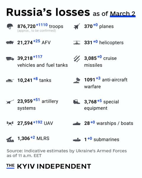 Ukraine Invasion: Part 55