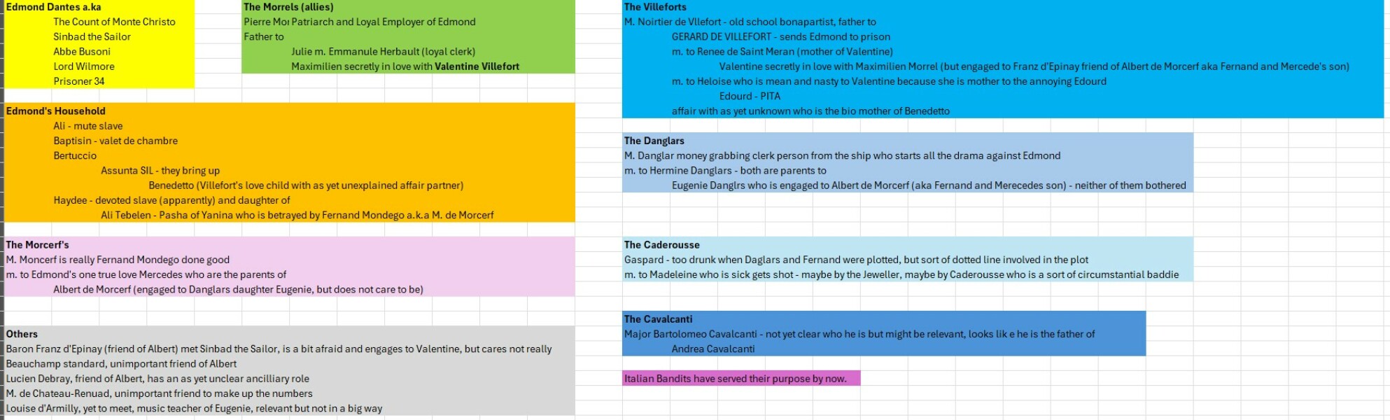 Bienvenue à Marseille | 2025 The Count of Monte Christo, read-a-long