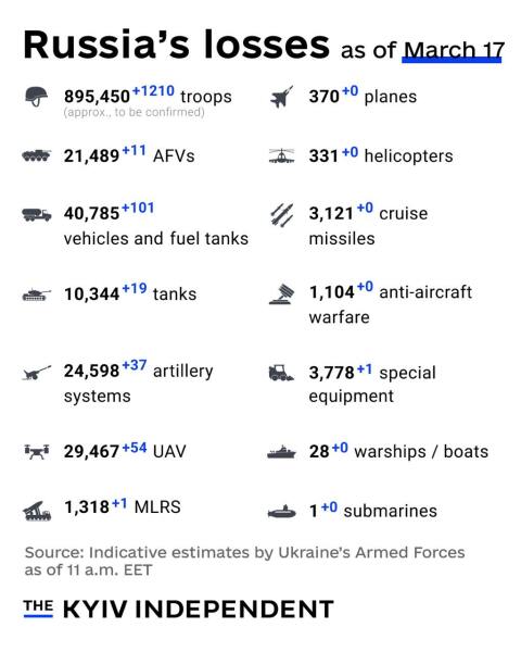 Ukraine Invasion: Part 55