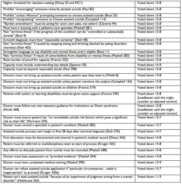 Assisted dying and coercion