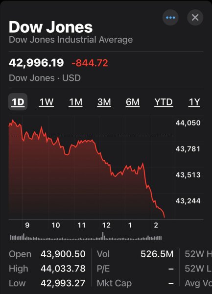 Stop buying American goods after Trump imposed 25% tariffs on Canada and Mexico