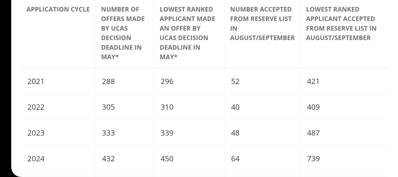 Medicine 2025 entry -part 3