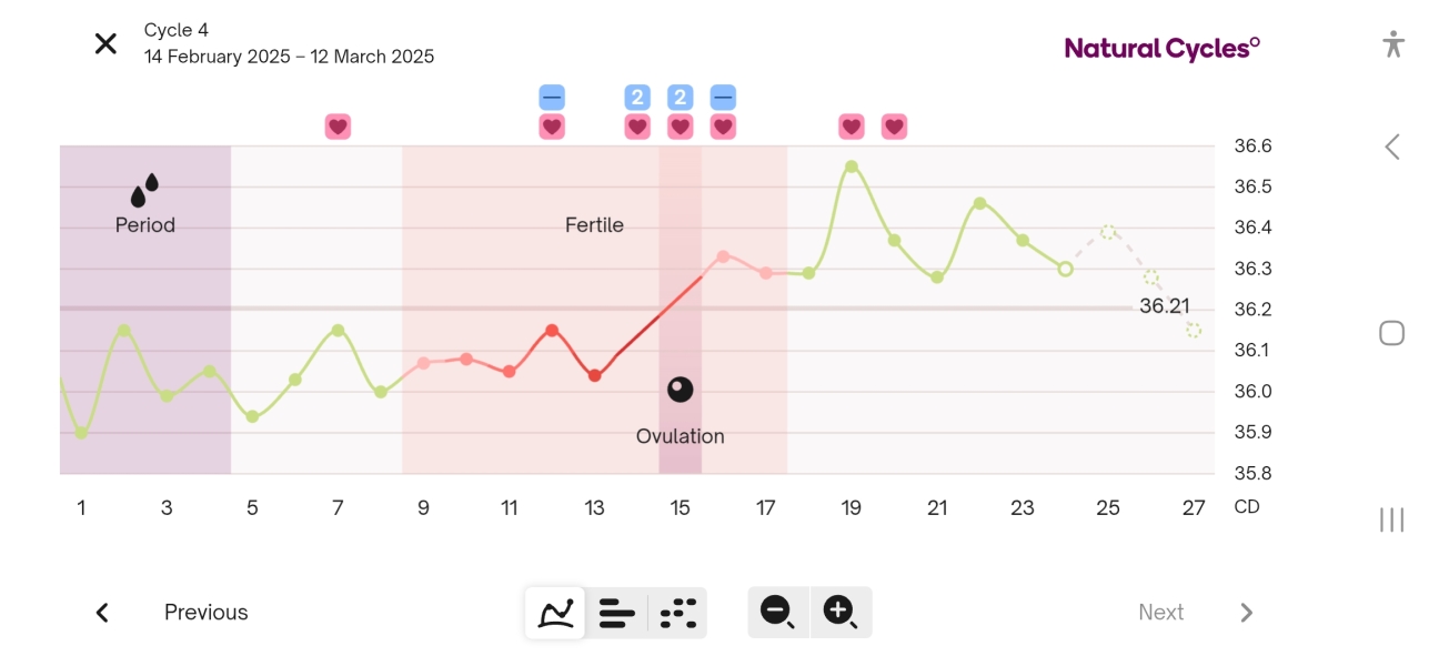 March 2025 TTC support group