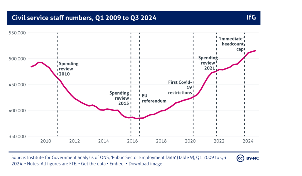 To wonder why civil service haters don't understand that cutting 10,000 jobs is going to hurt everyone