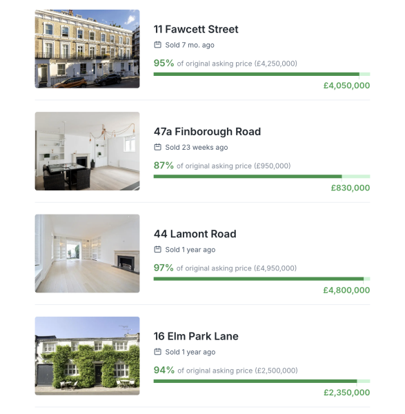 Tools for House Buyers