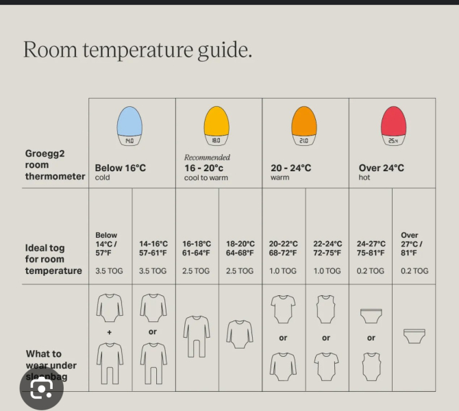 Advice on sleep suit togs...due tomorrow!