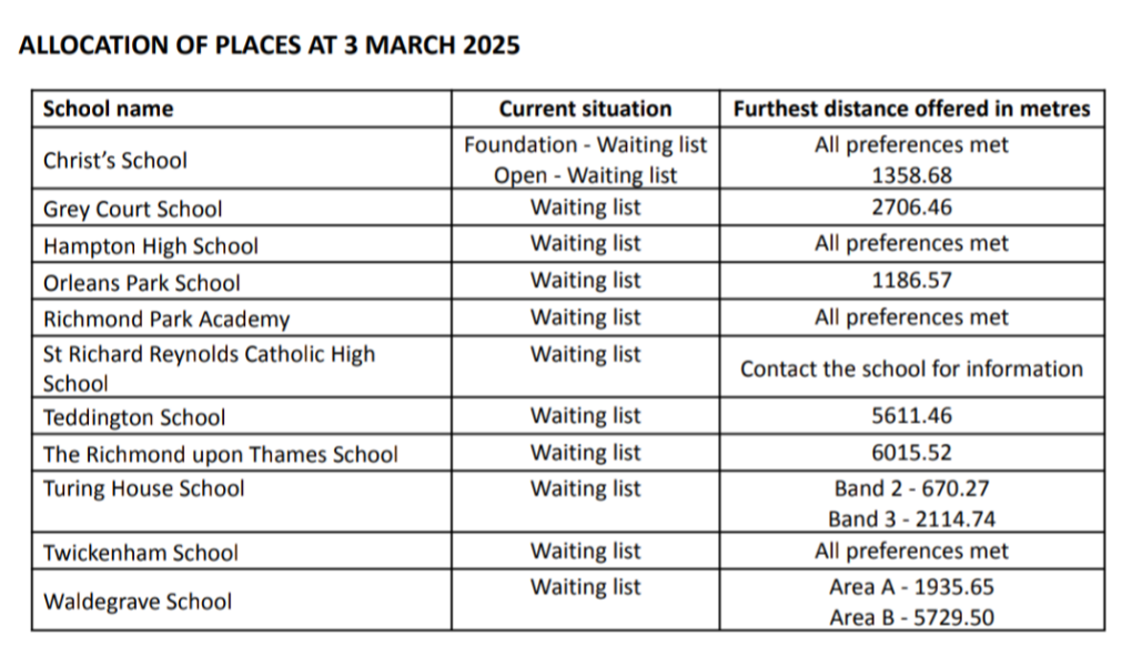 Richmond secondary schools last distances offered?