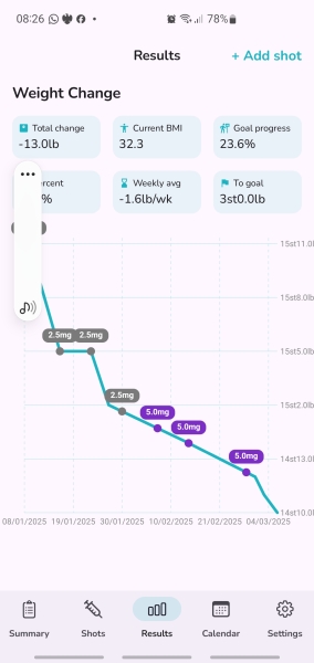 January 2025 Starters Thread 5 - Tortoises, Slow Runners, let’s lose a bit more!
