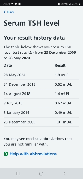Help interpreting blood results | Mumsnet
