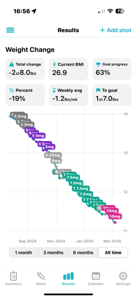 Share your Shotsy Graphs - Mounjaro