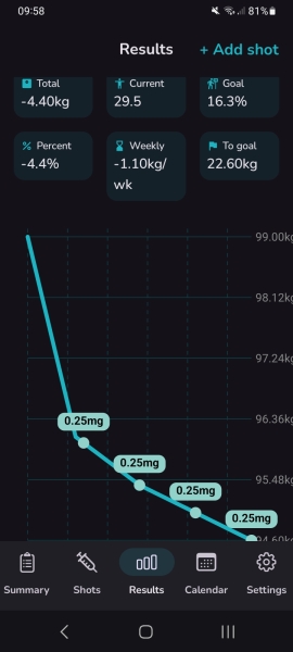 WEGOVY January starters thread...