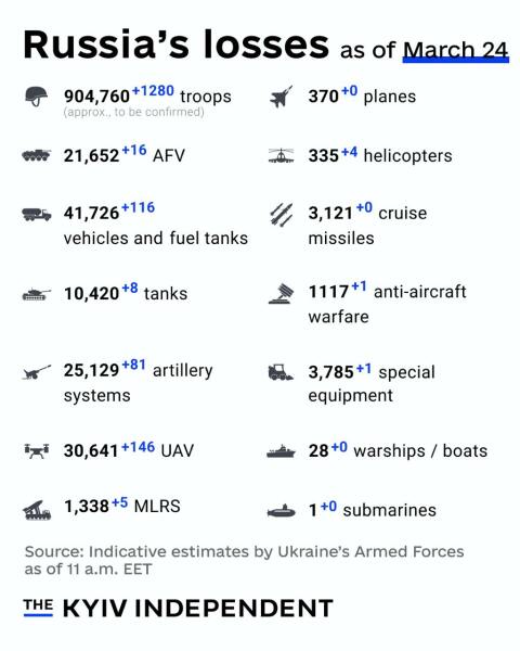 Ukraine Invasion: Part 56