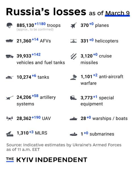 Ukraine Invasion: Part 55