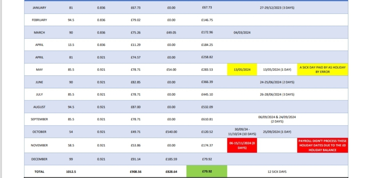 Help with holiday entitlement
