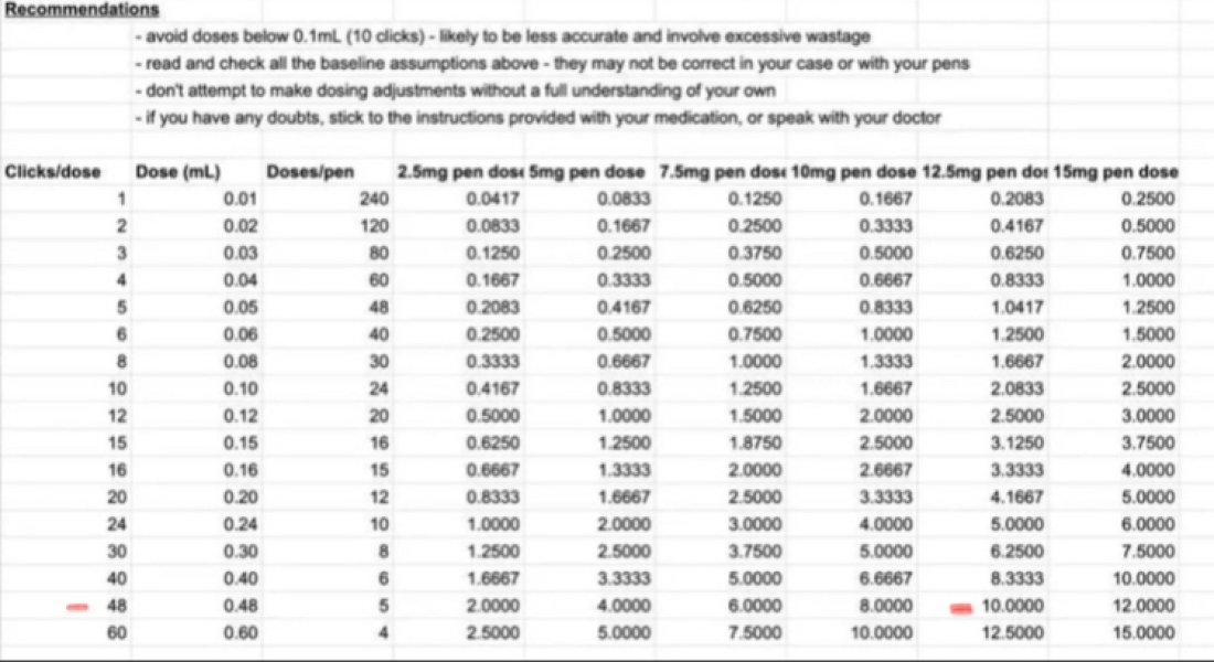 Dosage help please