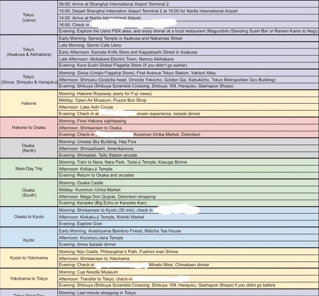 Japan planning thread
