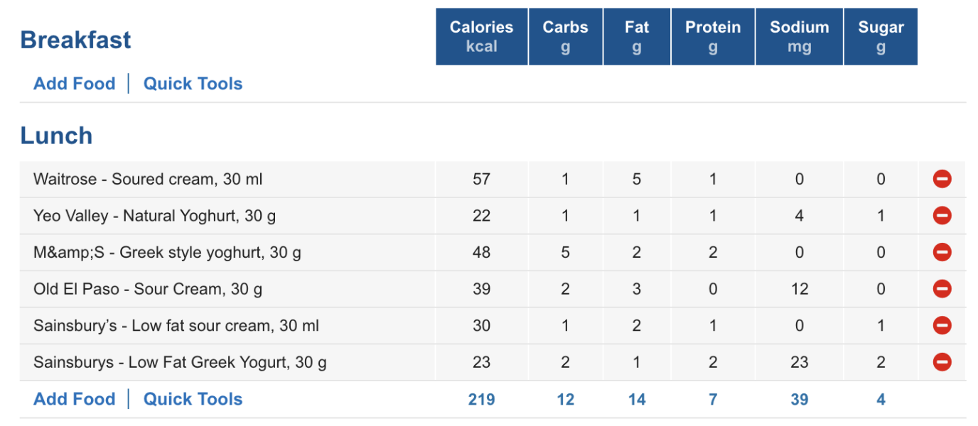 Are chicken fajitas healthy