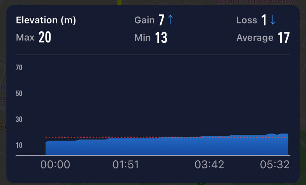 Pls advise me on a Dublin trip