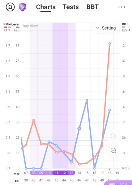 TTC at 40: In a bit of a pickle trying to track things
