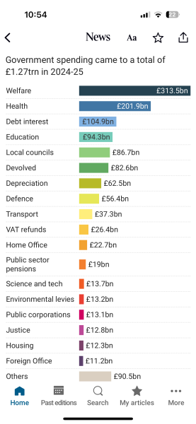 To think we are heading into a pensions disaster