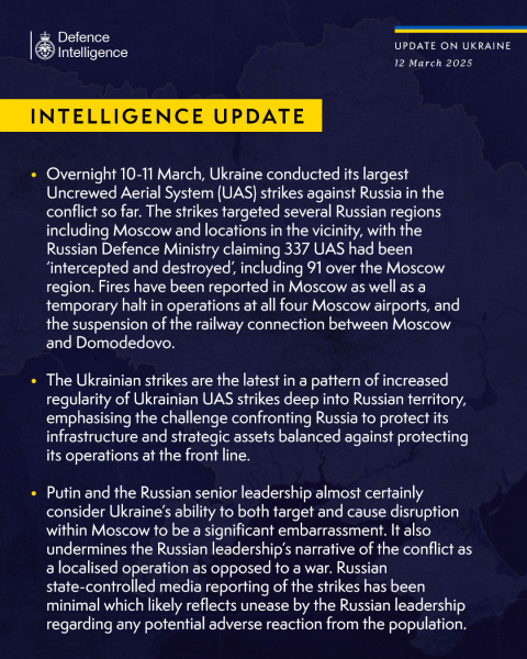 Ukraine Invasion: Part 55