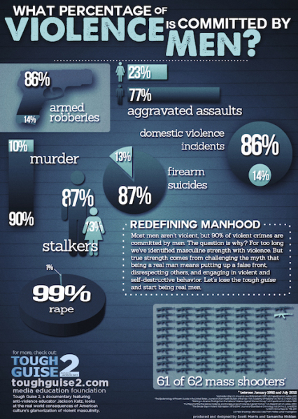 All crime docs are about men killing women!