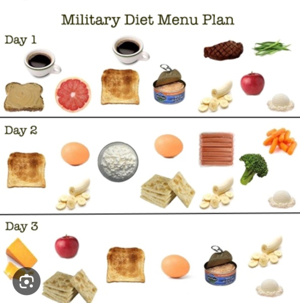 How can I lose weight FAST?
