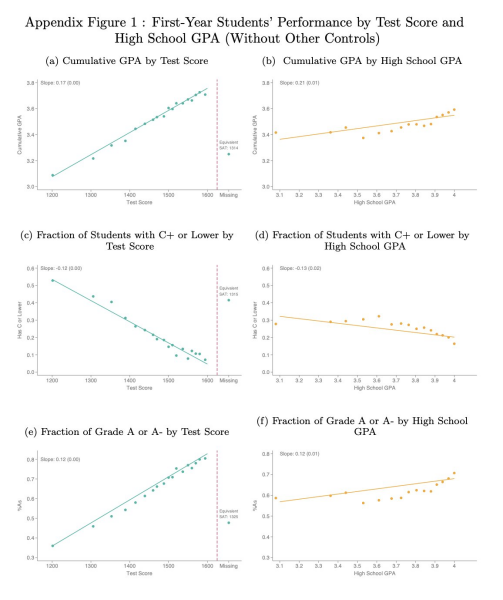 Harvard free tuition update today