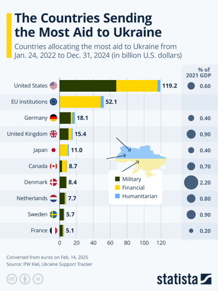 They're going to offer up Zelenskyy no matter what - wtf is he doing/thinking????