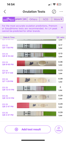 Opks 4 months post miscarriage-opk pics included