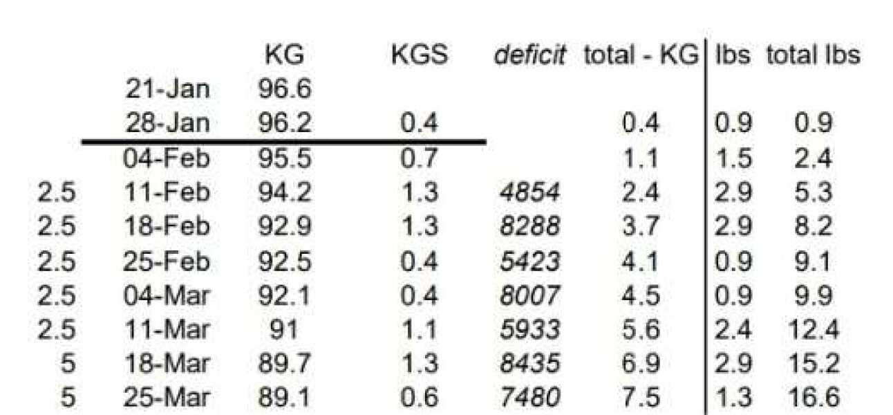 Mounjaro Feb 2025 starters (thread 4!)