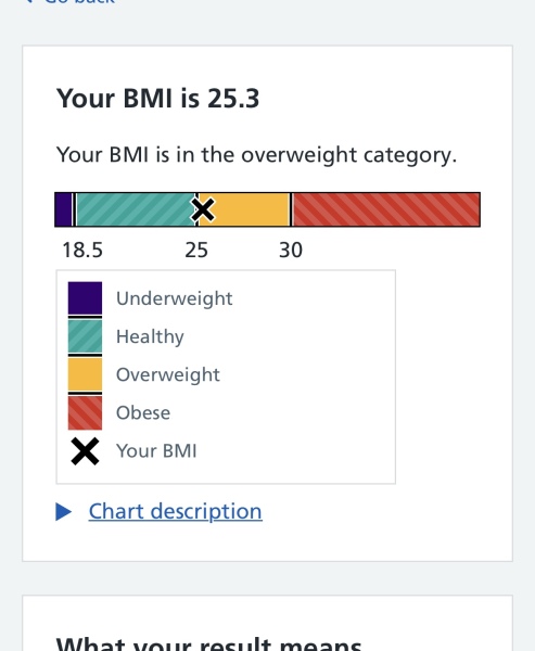 What we ate today in a calorie deficit thread