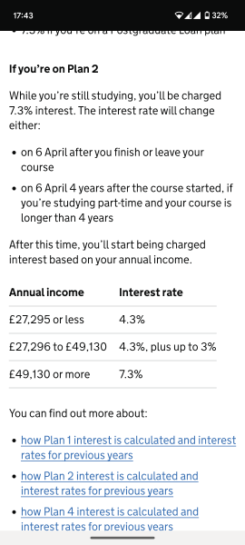 Student loan rip off