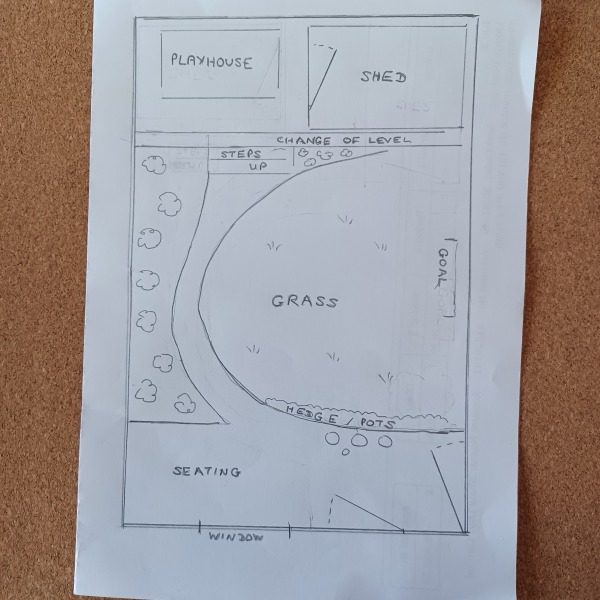 Please help me get started